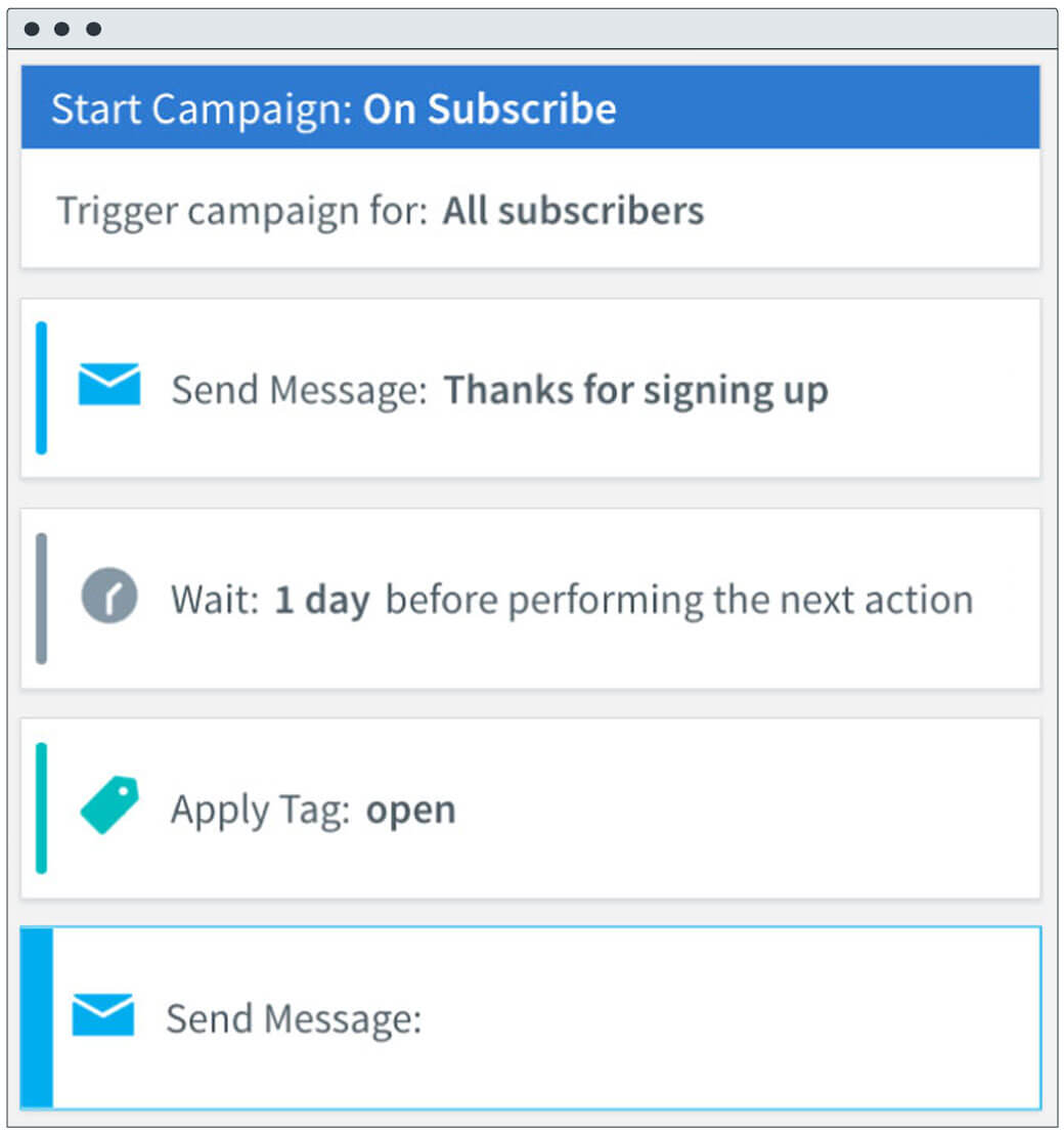 SendPath's Campaigns builder